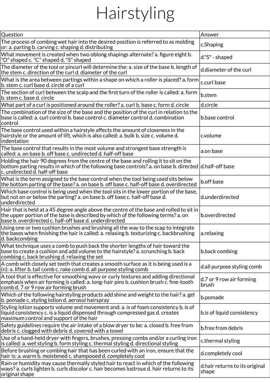 Principles and Techniques of Hairstyling Table Review - Page 1
