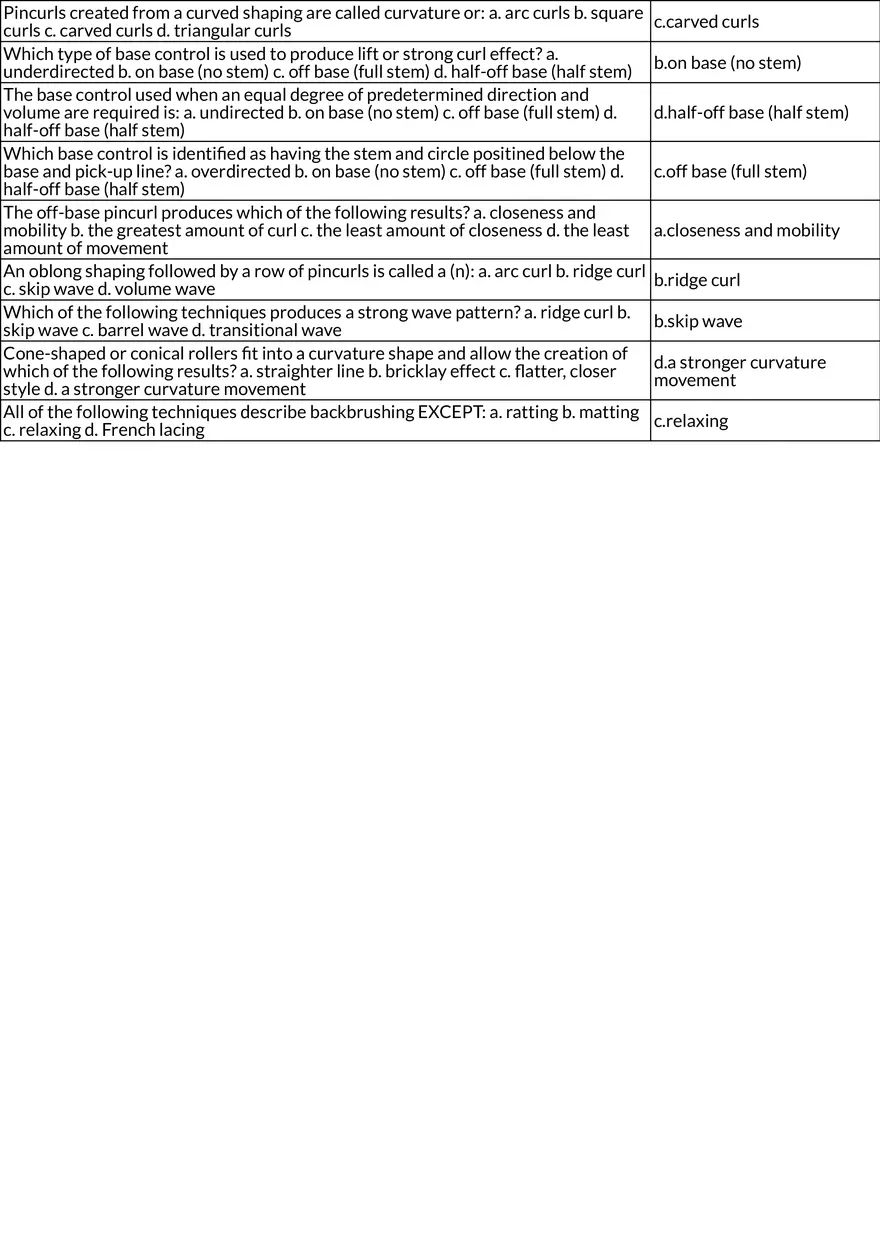 Principles and Techniques of Hairstyling Table Review - Page 4