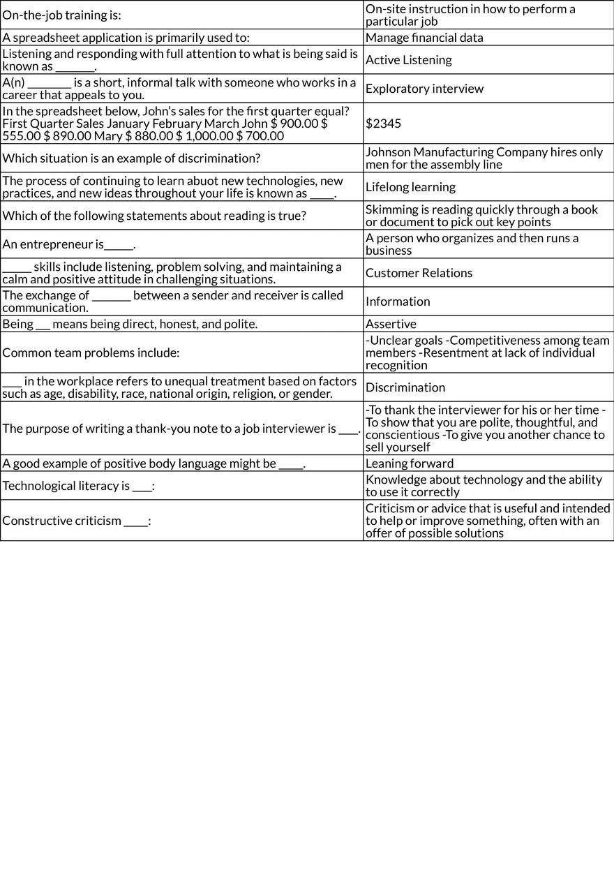 Workplace Skills, Professionalism, and Conflict Resolution - Page 3