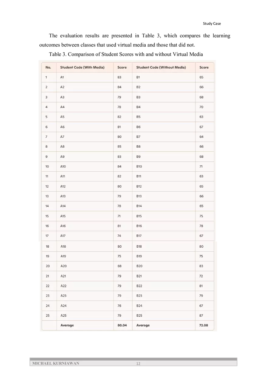 Implementation of Interactive Virtual Laboratories - Page 4