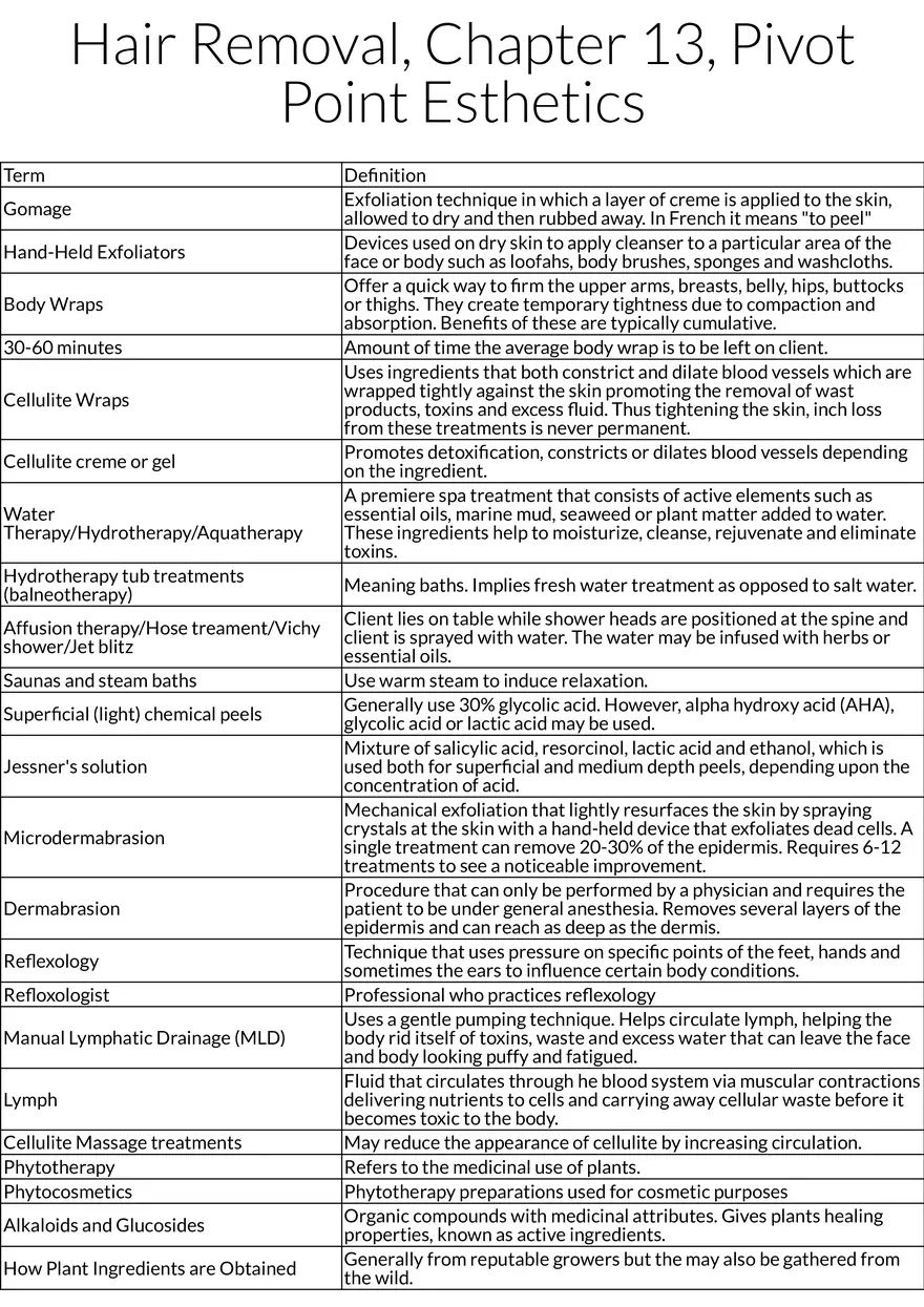 Hair Removal and Body Treatments in Esthetics - Page 1