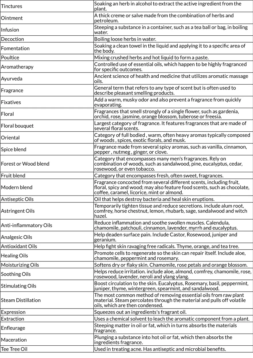 Hair Removal and Body Treatments in Esthetics - Page 2