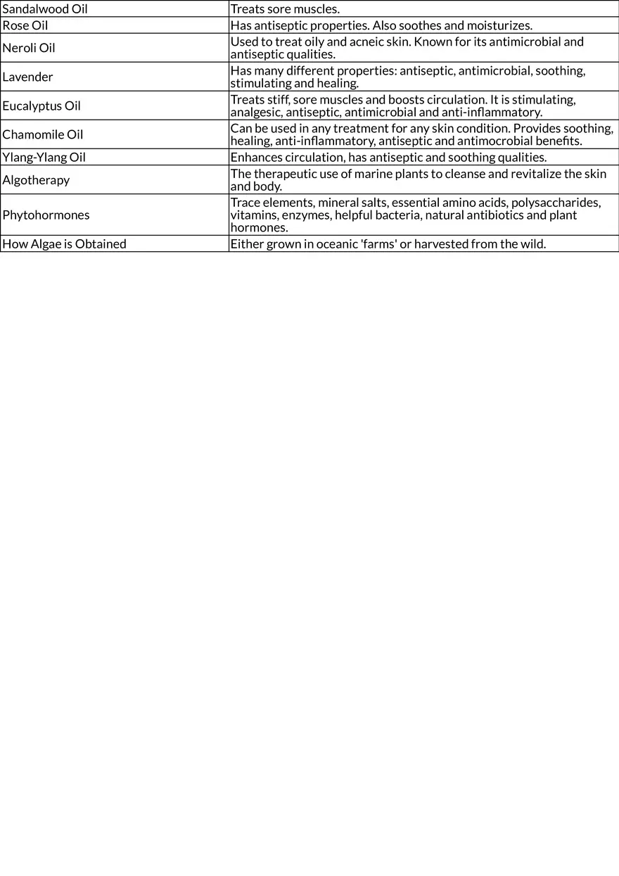 Hair Removal and Body Treatments in Esthetics - Page 3