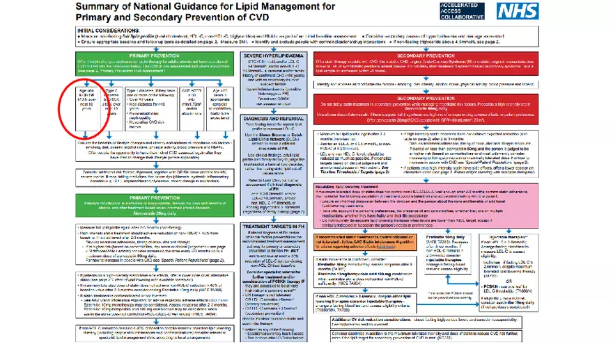 Cardiovascular TBL Сycle - Page 15