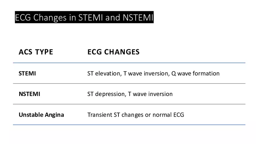 Cardiovascular TBL Сycle - Page 33