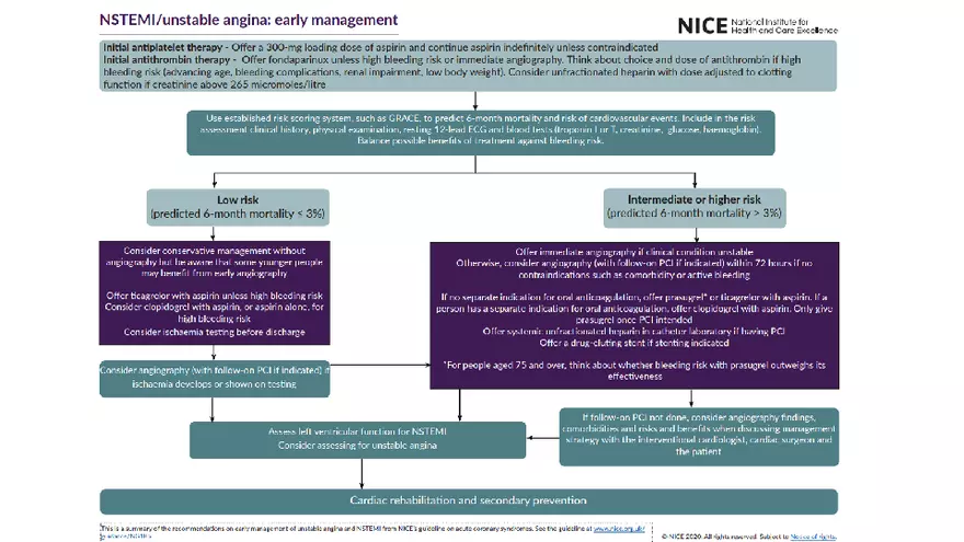 Cardiovascular TBL Сycle - Page 42