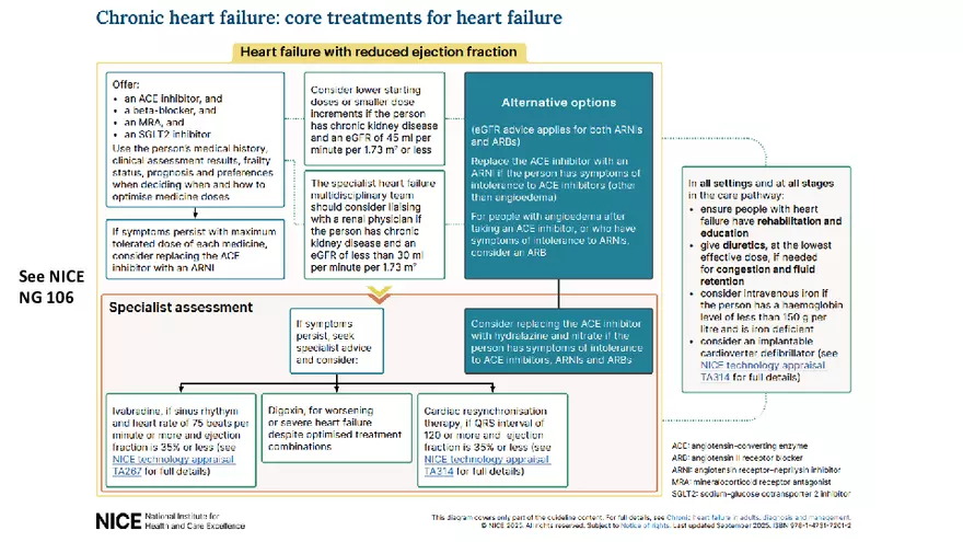Cardiovascular TBL Сycle - Page 51