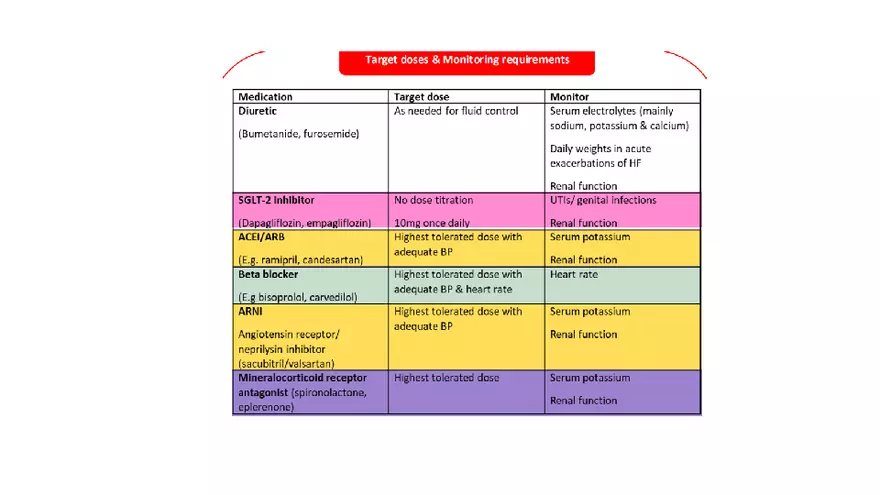 Cardiovascular TBL Сycle - Page 56