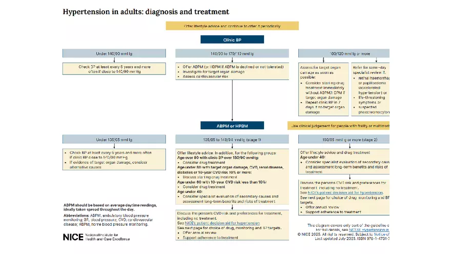 Cardiovascular TBL Сycle - Page 68