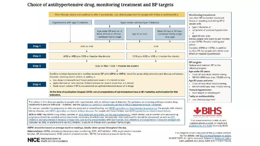 Cardiovascular TBL Сycle - Page 75