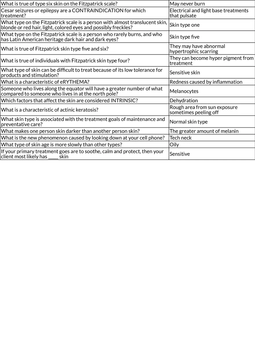 Skin Types and Conditions - Page 2