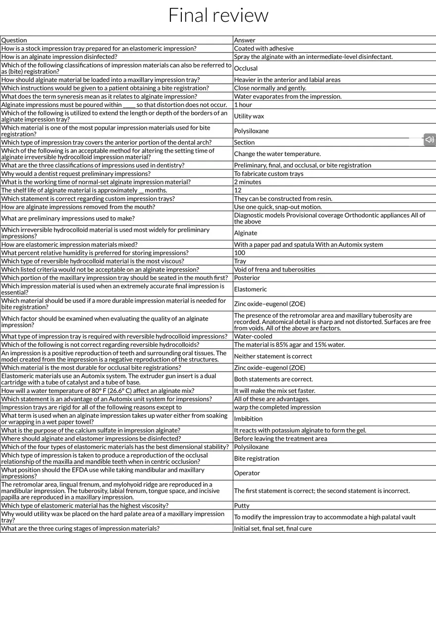 Final Review of Dental Impression Materials and Procedures 46 Quiz - Page 1