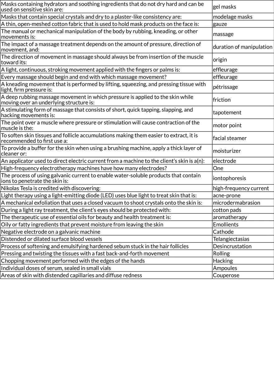 Facial Treatments: Skin Analysis, Conditions, and Techniques - Page 2