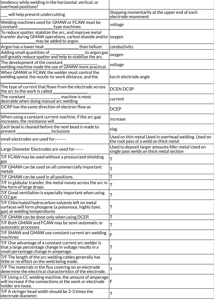 Fundamentals of MIG Welding and Techniques Table Review - Page 3