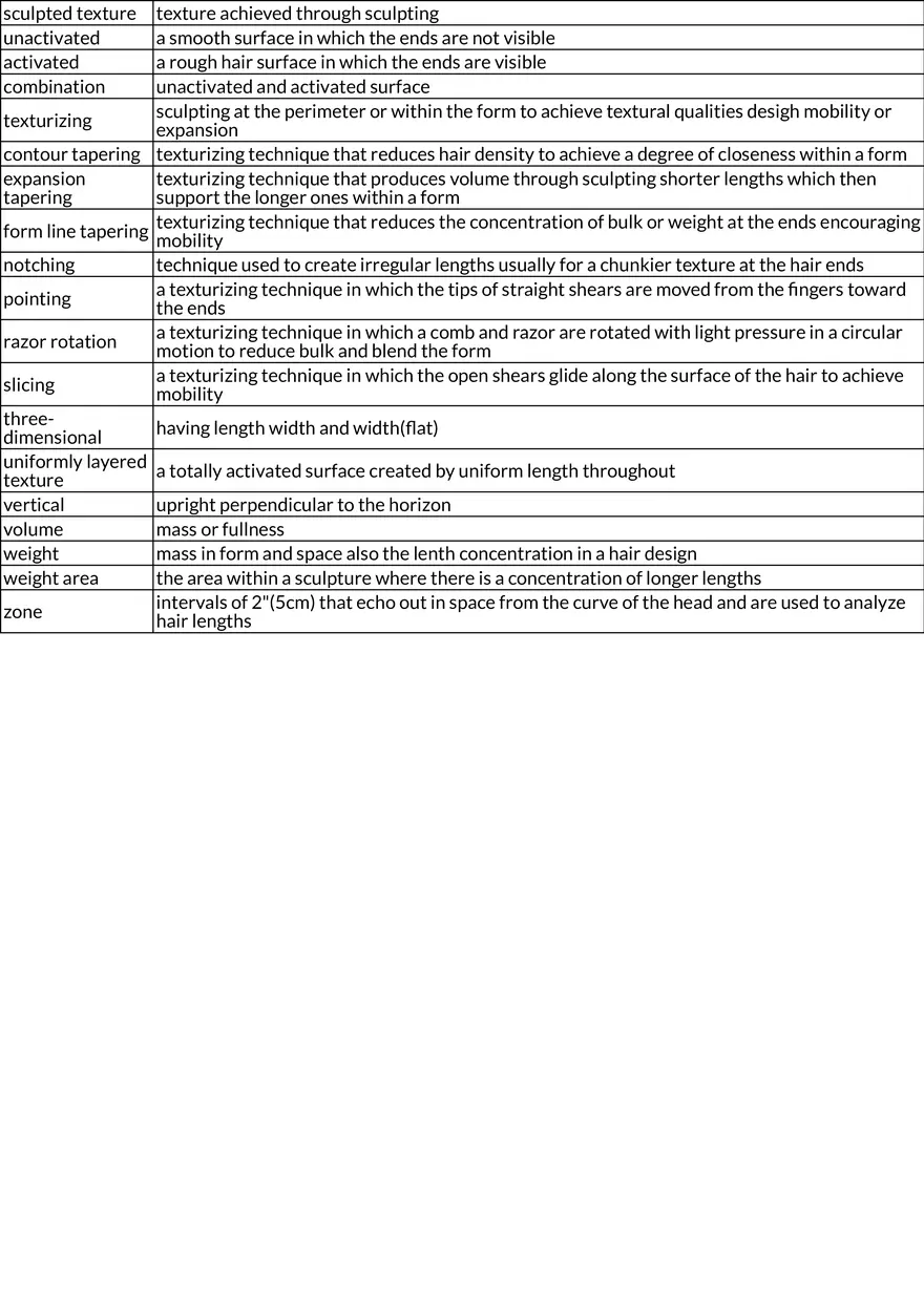 Hair Sculpture Techniques and Terminology - Page 4