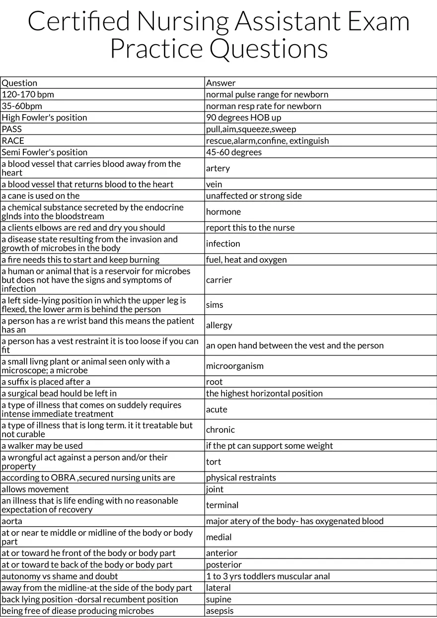 Certified Nursing Assistant Essentials: Vital Signs, Safety, and Basic Physiology - Page 1
