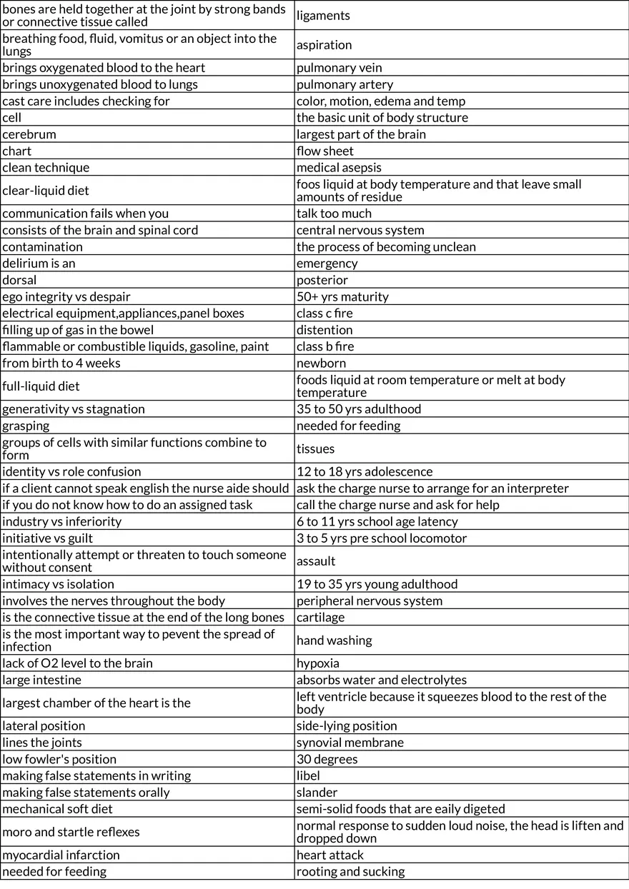 Certified Nursing Assistant Essentials: Vital Signs, Safety, and Basic Physiology - Page 2