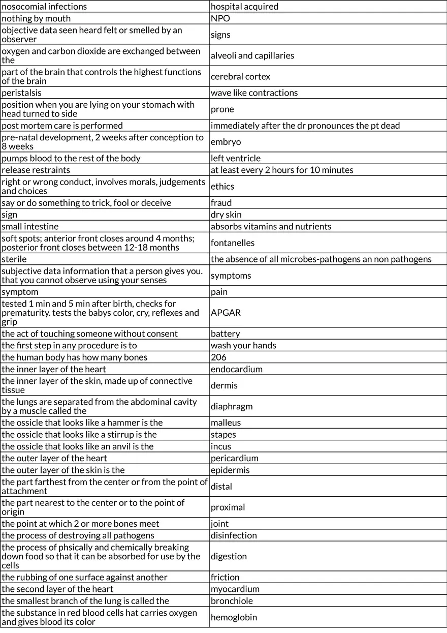 Certified Nursing Assistant Essentials: Vital Signs, Safety, and Basic Physiology - Page 3