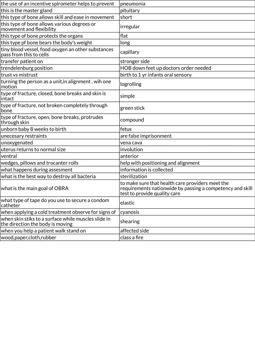 Certified Nursing Assistant Essentials: Vital Signs, Safety, and Basic Physiology - Page 4
