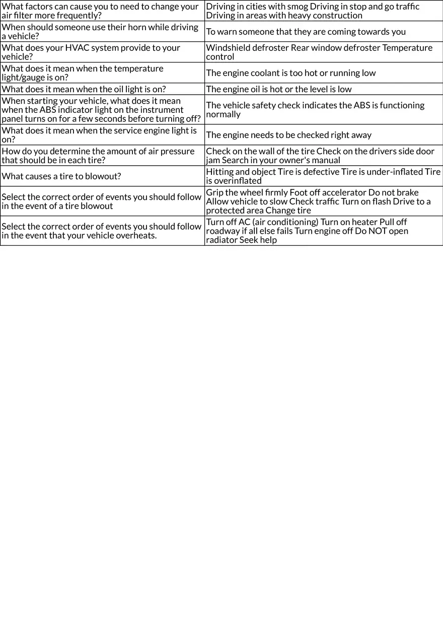 Vehicle Safety and Pre-Driving Procedures - Page 2