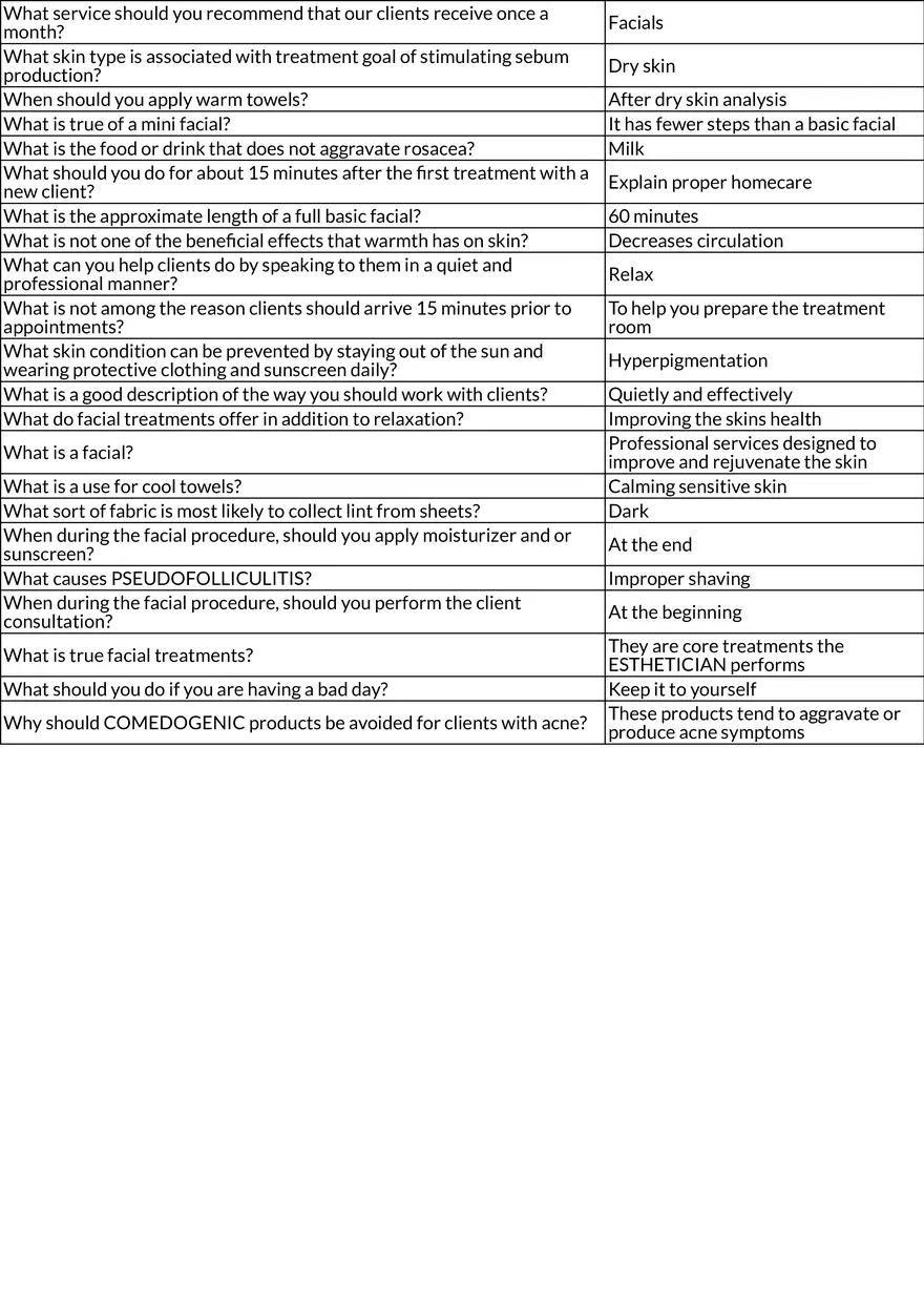 Skincare Treatments and Procedures (Chapter 8) - Page 2