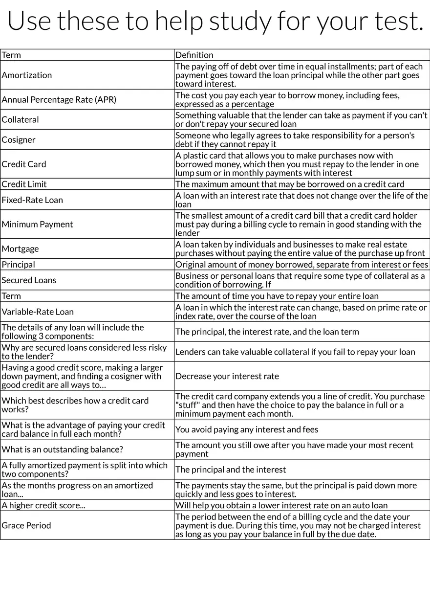 Key Financial Terms for Loans and Credit - Page 1
