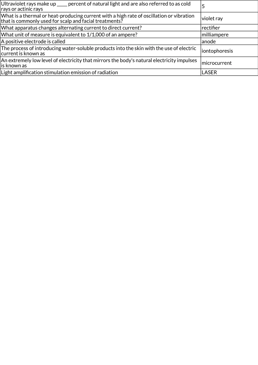 Electricity in Cosmetology Devices, Currents, and Safety - Page 2