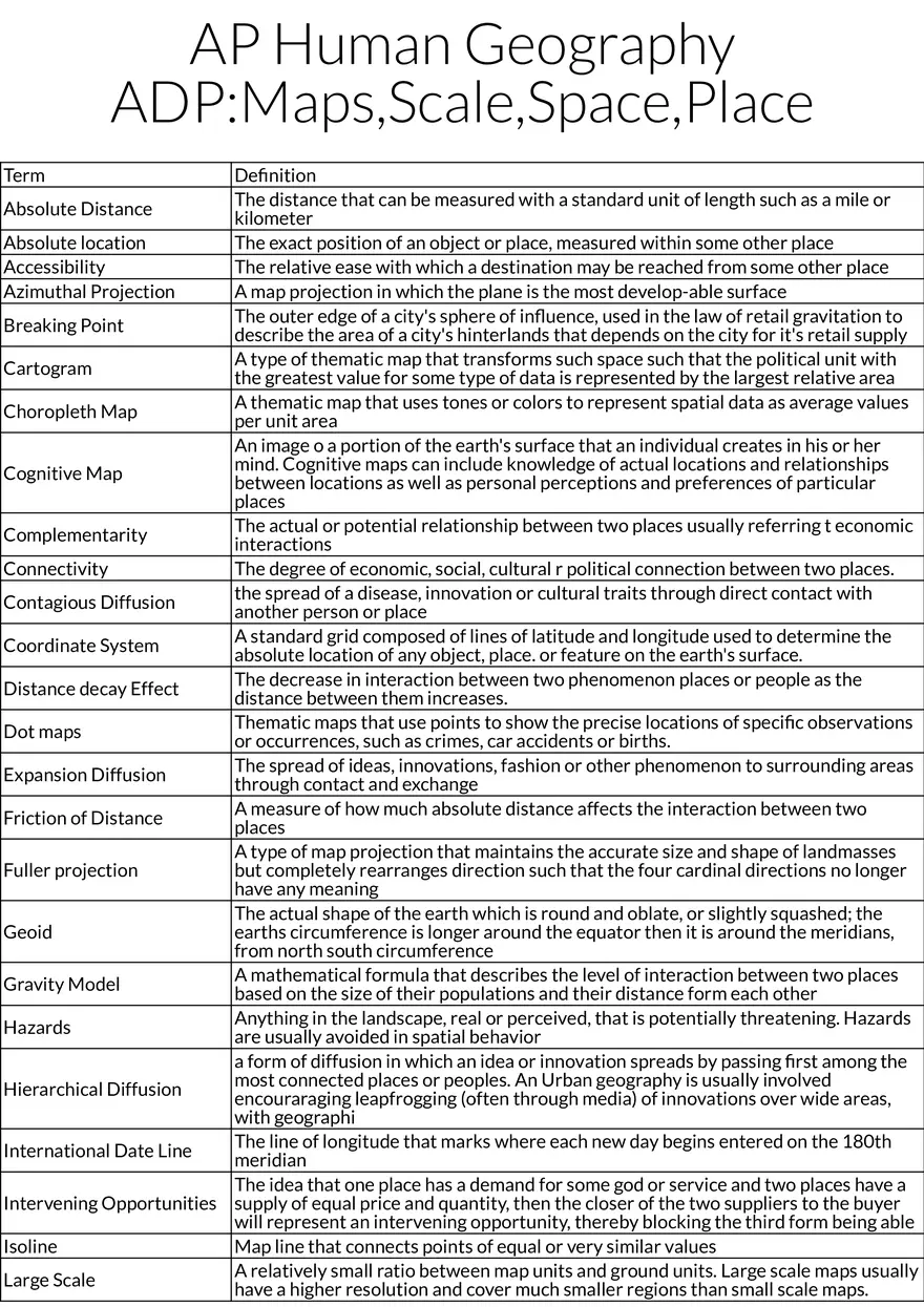 Maps, Scale, and Spatial Concepts in Human Geography - Page 1