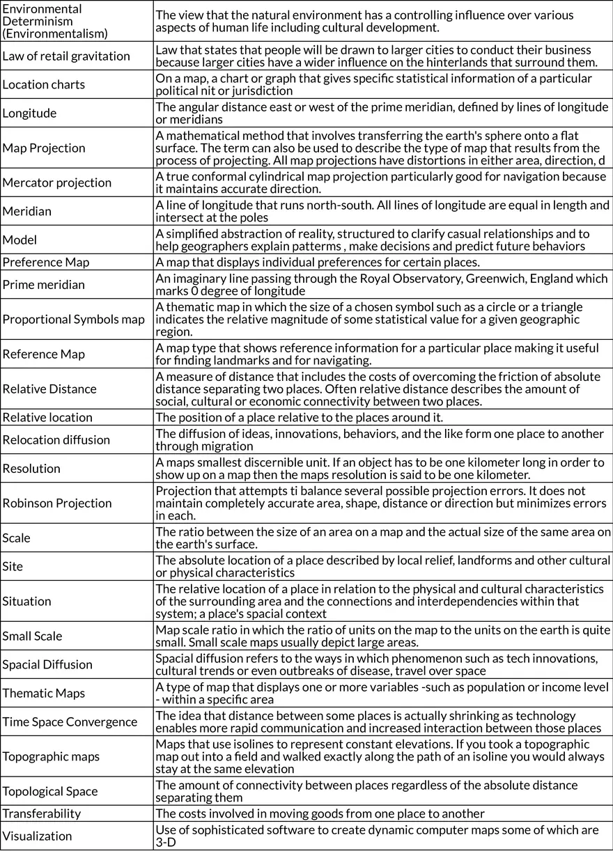 Maps, Scale, and Spatial Concepts in Human Geography - Page 2