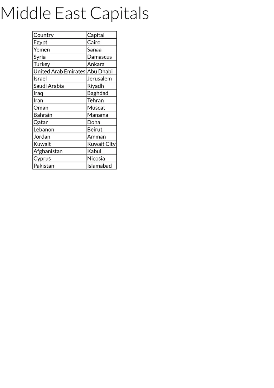 Middle East Capitals - Page 1