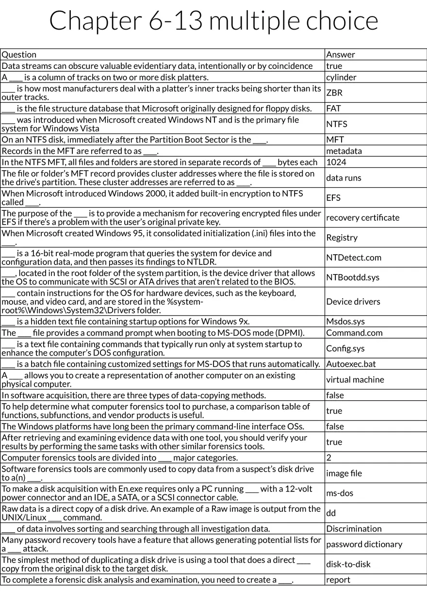 Chapters 6-13 Windows File Systems and Disk Management - Page 1