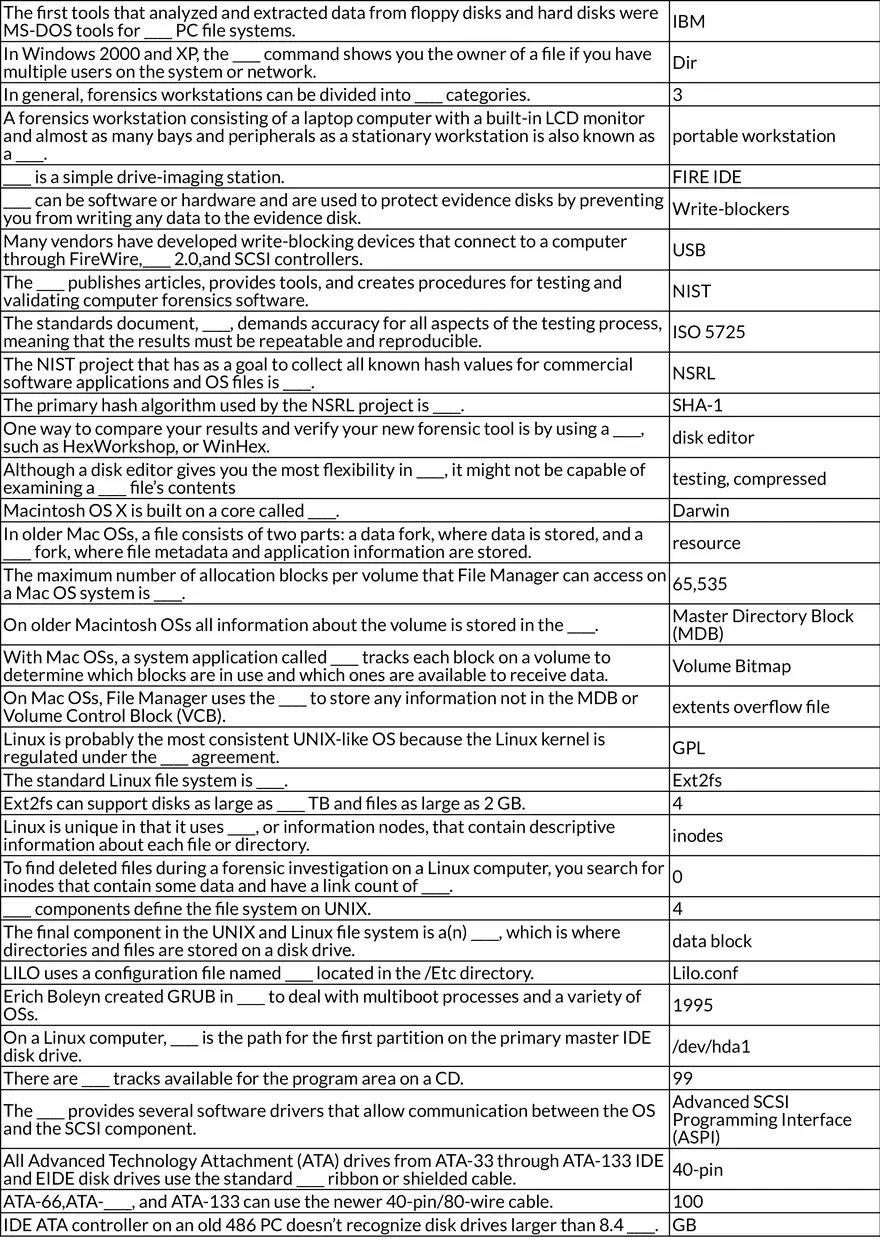 Chapters 6-13 Windows File Systems and Disk Management - Page 2