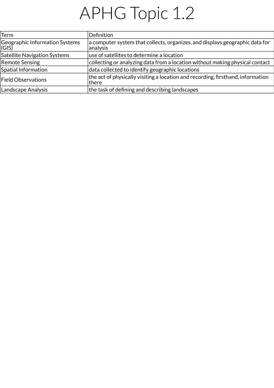 Geographic Data Collection and Analysis Tools - Page 1