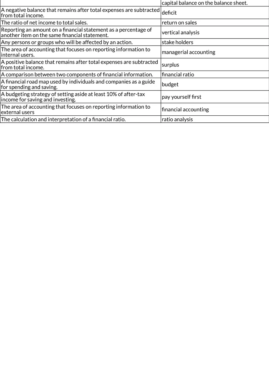 Accounting Principles and Financial Statements - Page 2