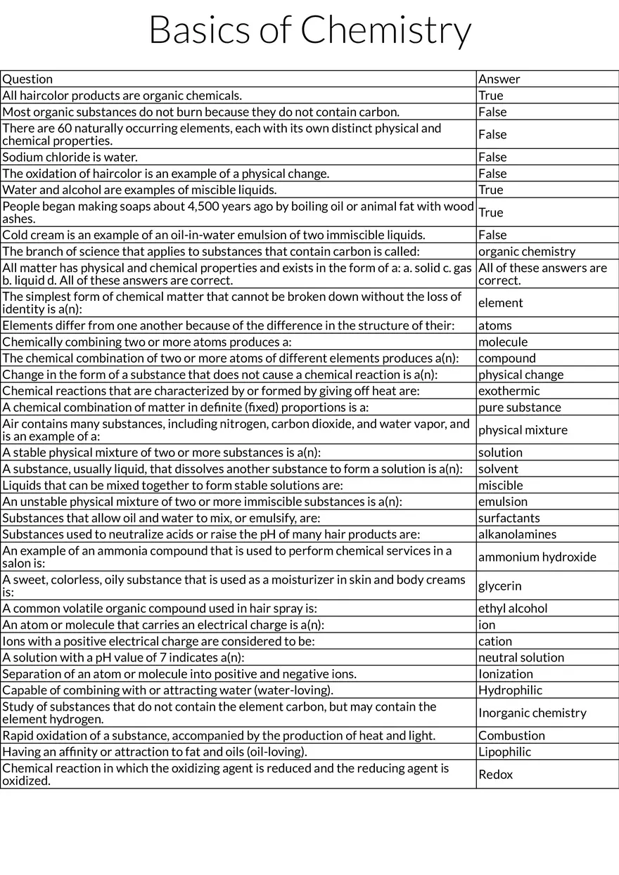 Basics of Chemistry for Cosmetology - Page 1