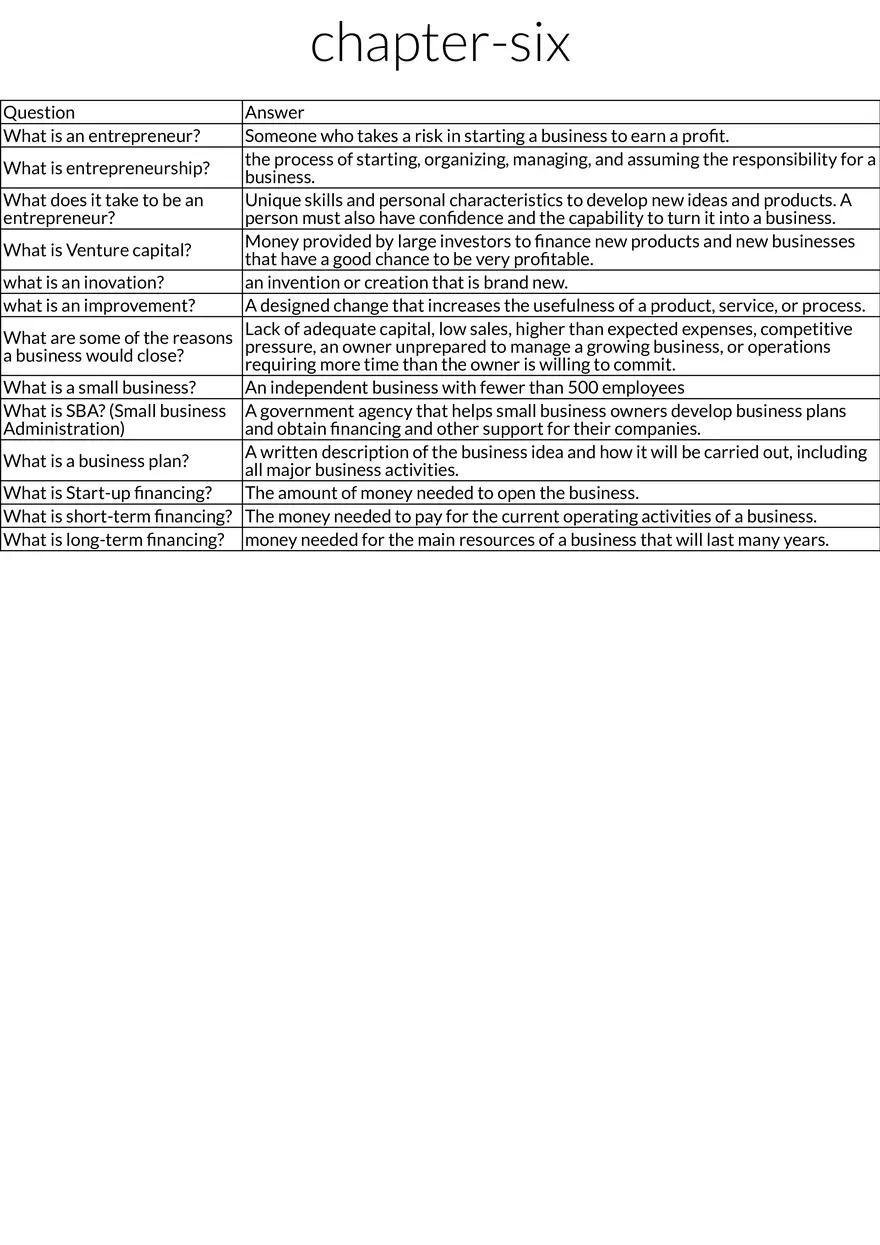 Entrepreneurship and Innovation Concepts - Page 1