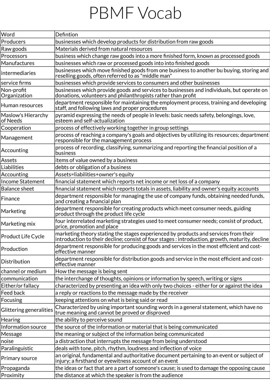 PBMF Vocabulary: Types of Businesses - Page 1