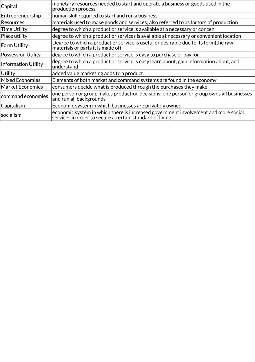 PBMF Vocabulary: Types of Businesses - Page 3