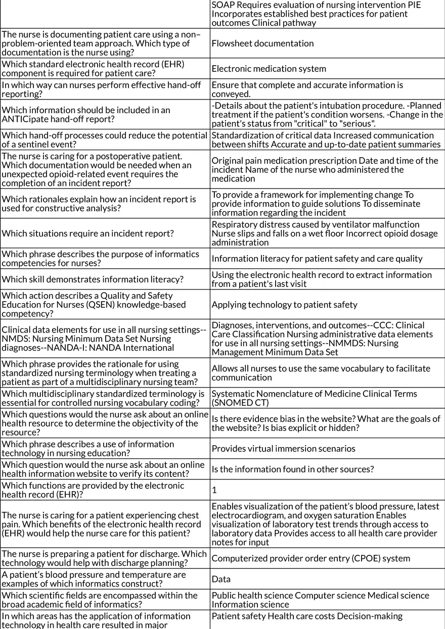 Nursing Care Plans Hygiene, Wound Care, and Patient Self-Care - Page 8