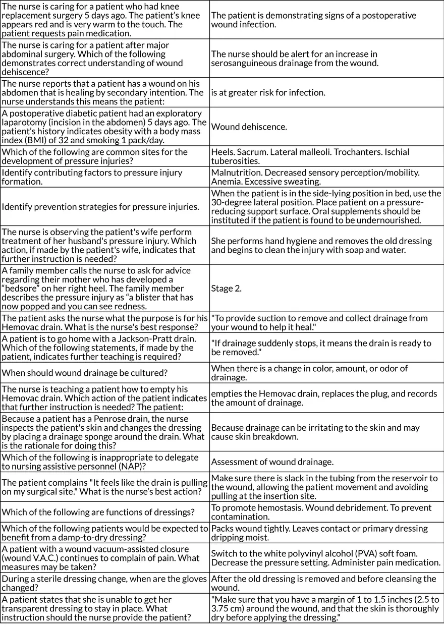Nursing Care Plans Hygiene, Wound Care, and Patient Self-Care - Page 10