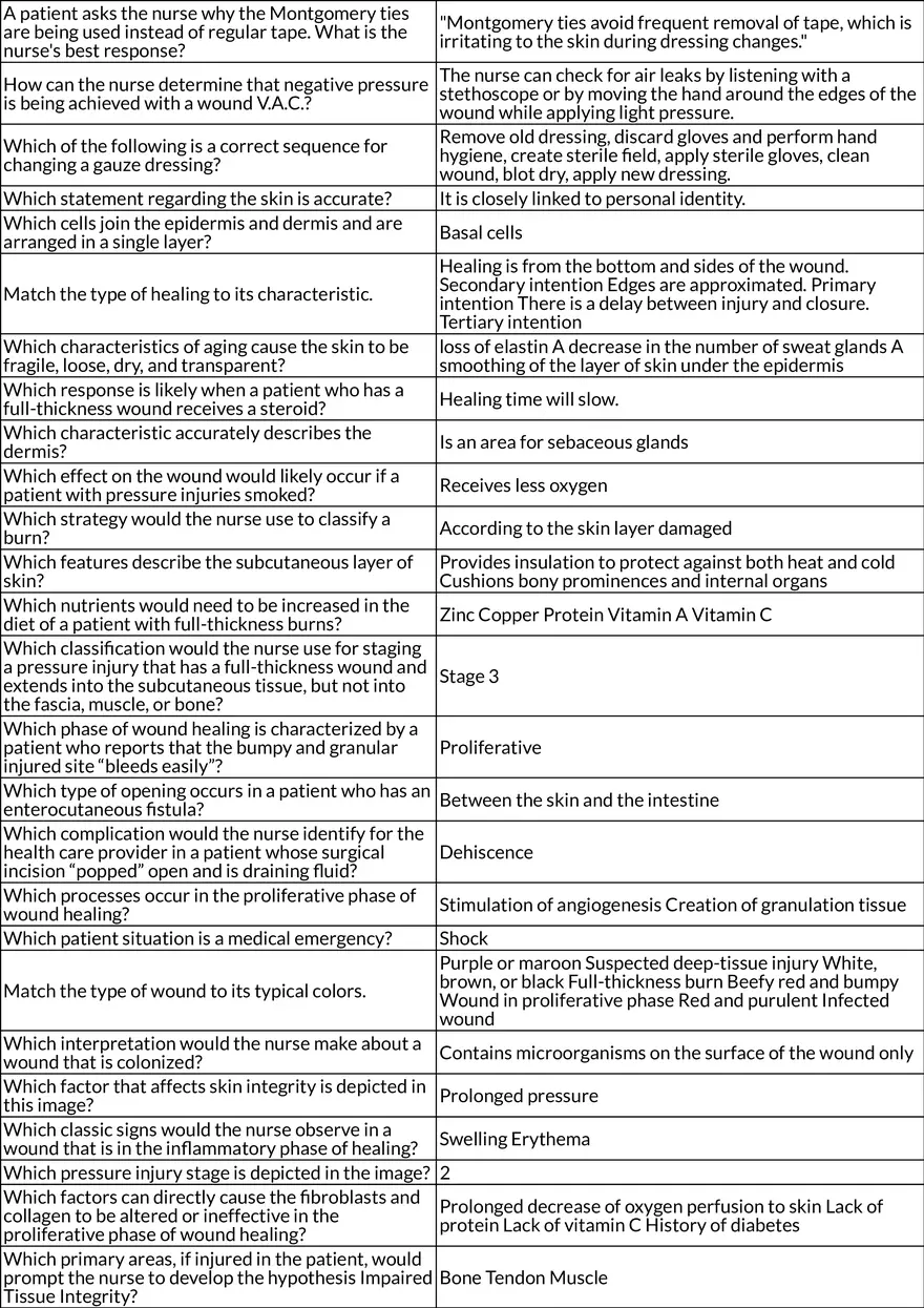 Nursing Care Plans Hygiene, Wound Care, and Patient Self-Care - Page 11