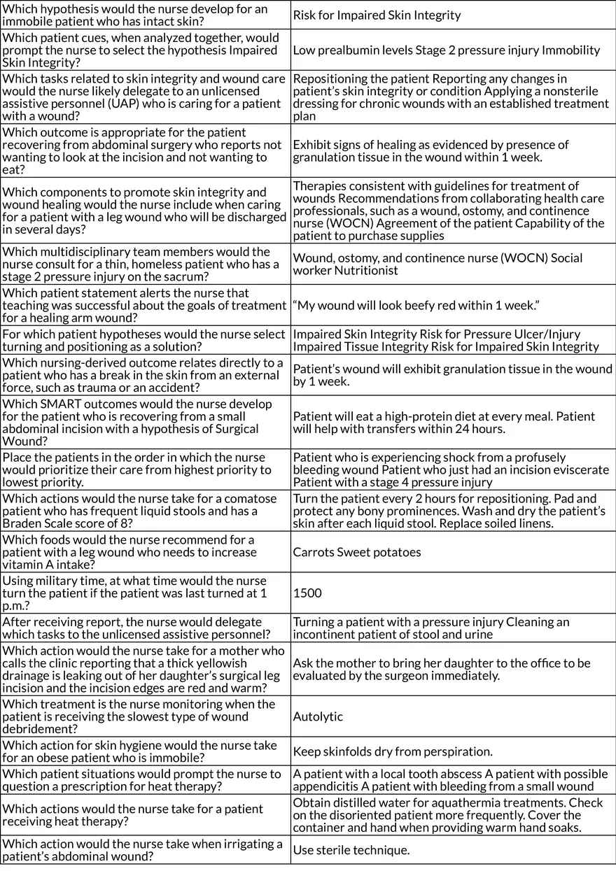 Nursing Care Plans Hygiene, Wound Care, and Patient Self-Care - Page 12