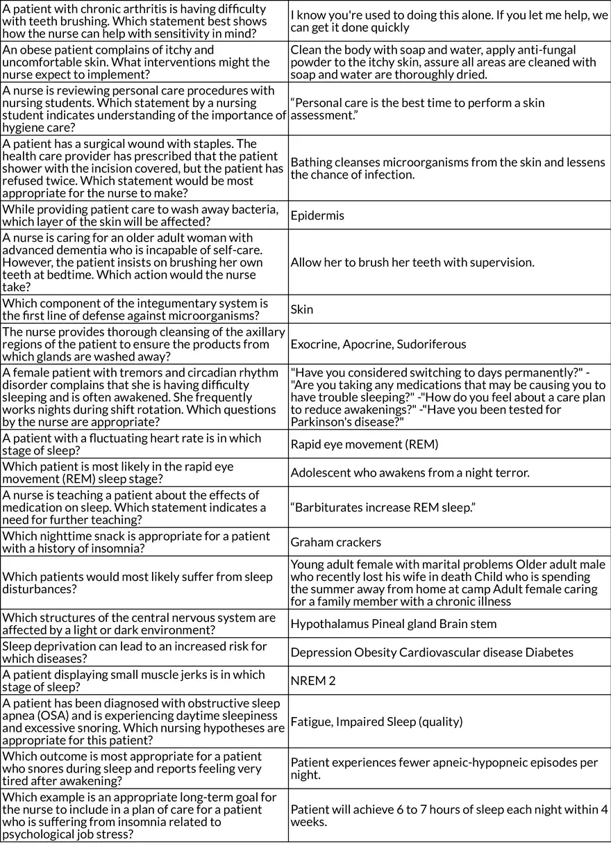 Nursing Care Plans Hygiene, Wound Care, and Patient Self-Care - Page 13