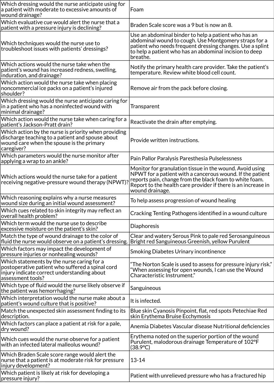 Nursing Care Plans Hygiene, Wound Care, and Patient Self-Care - Page 14