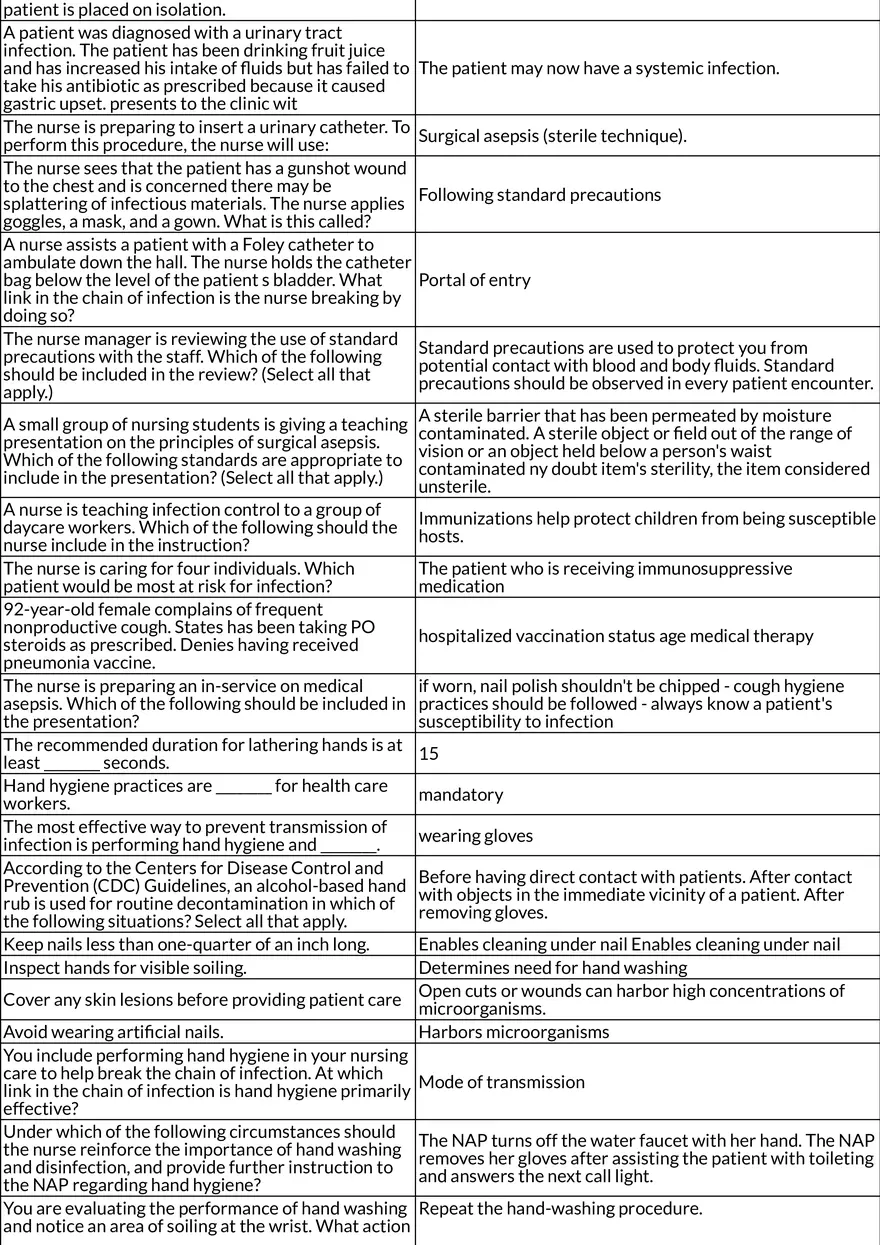 Nursing Care Plans Hygiene, Wound Care, and Patient Self-Care - Page 21