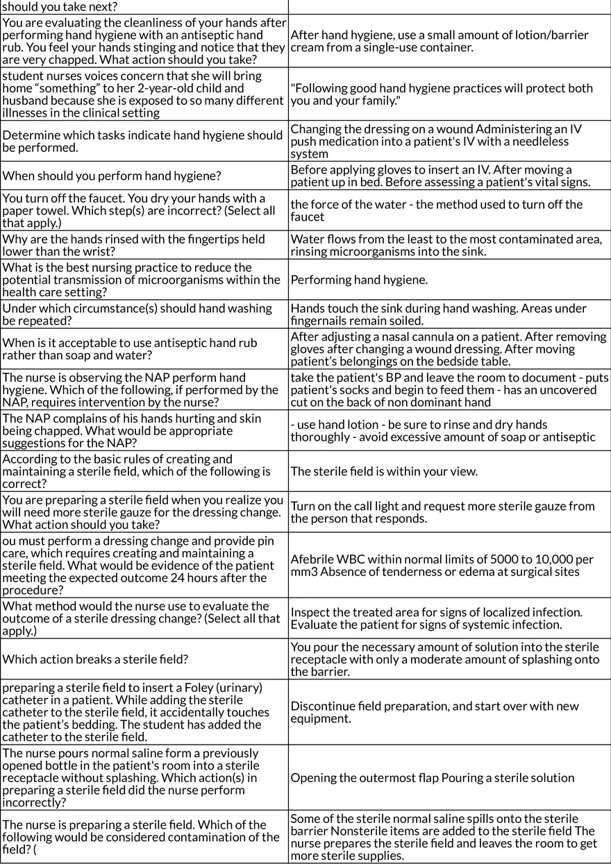 Nursing Care Plans Hygiene, Wound Care, and Patient Self-Care - Page 22