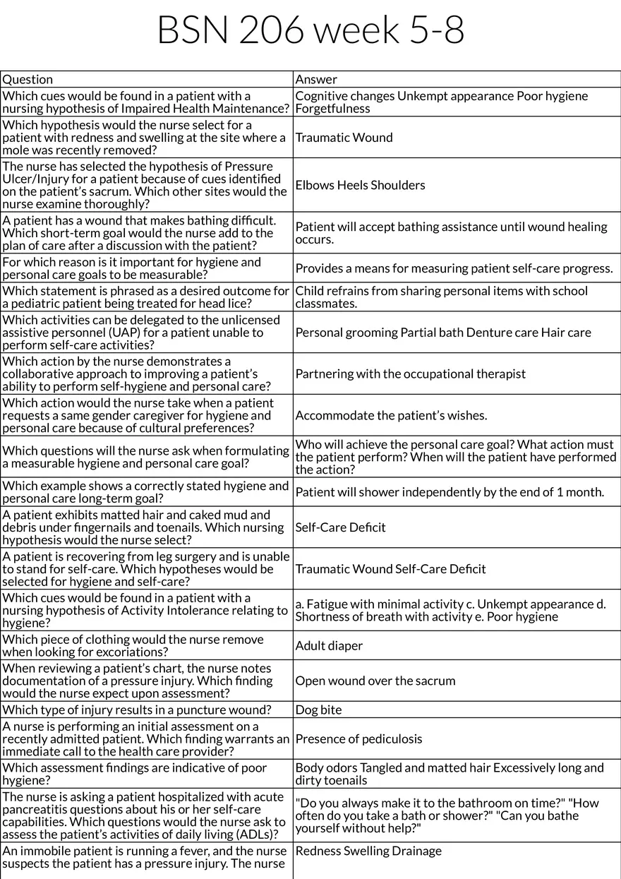 Nursing Care Plans Hygiene, Wound Care, and Patient Self-Care - Page 1