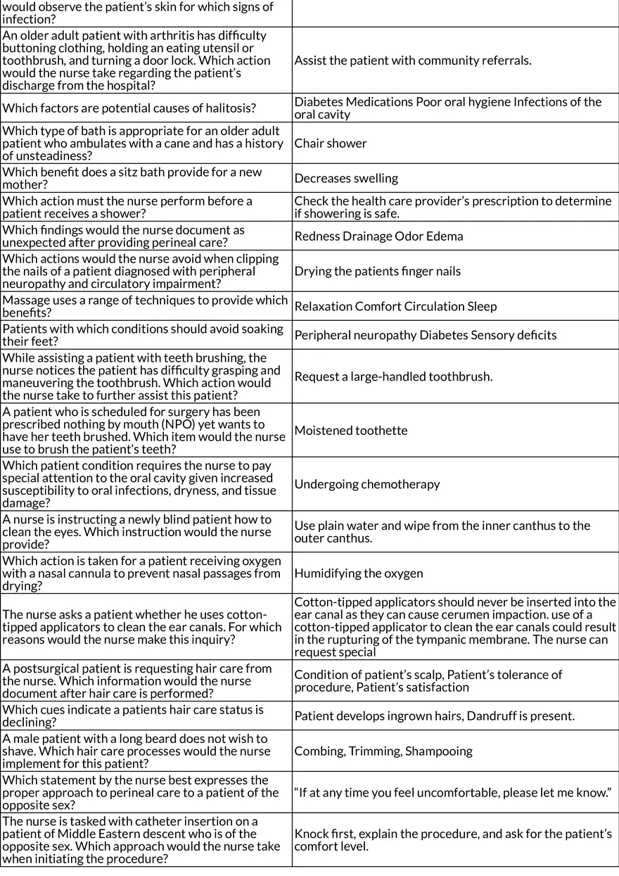 Nursing Care Plans Hygiene, Wound Care, and Patient Self-Care - Page 2