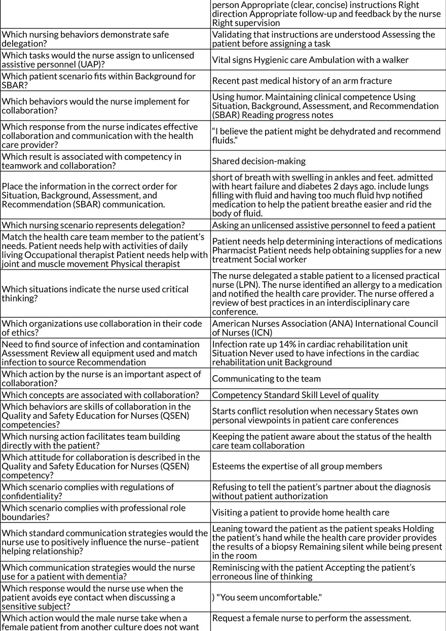 Nursing Care Plans Hygiene, Wound Care, and Patient Self-Care - Page 4
