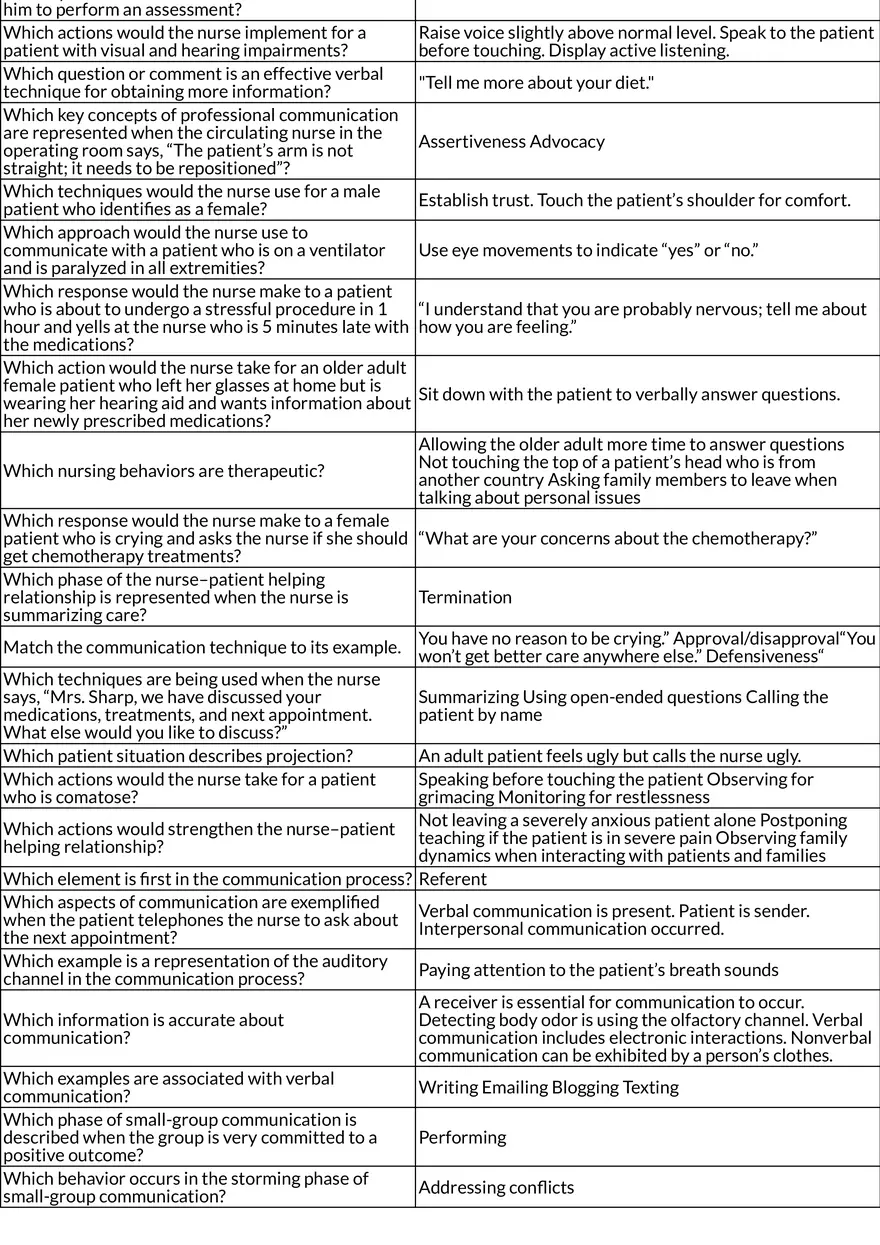 Nursing Care Plans Hygiene, Wound Care, and Patient Self-Care - Page 5